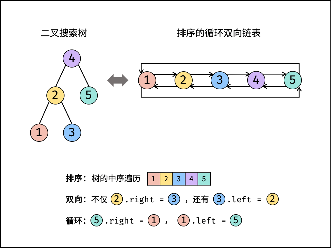 图解