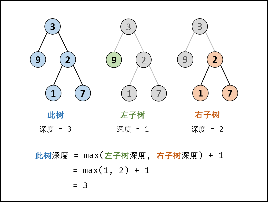 图解