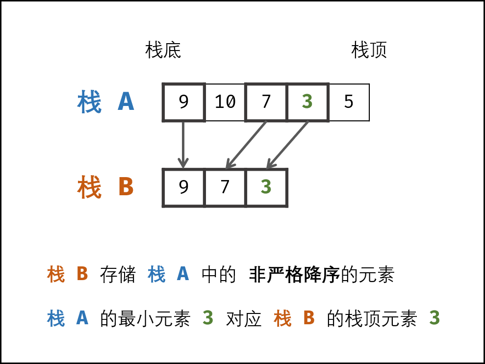 LeetCode Krahets 图解